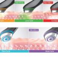 6-in-1 LED, EMS & Skincare Absorption